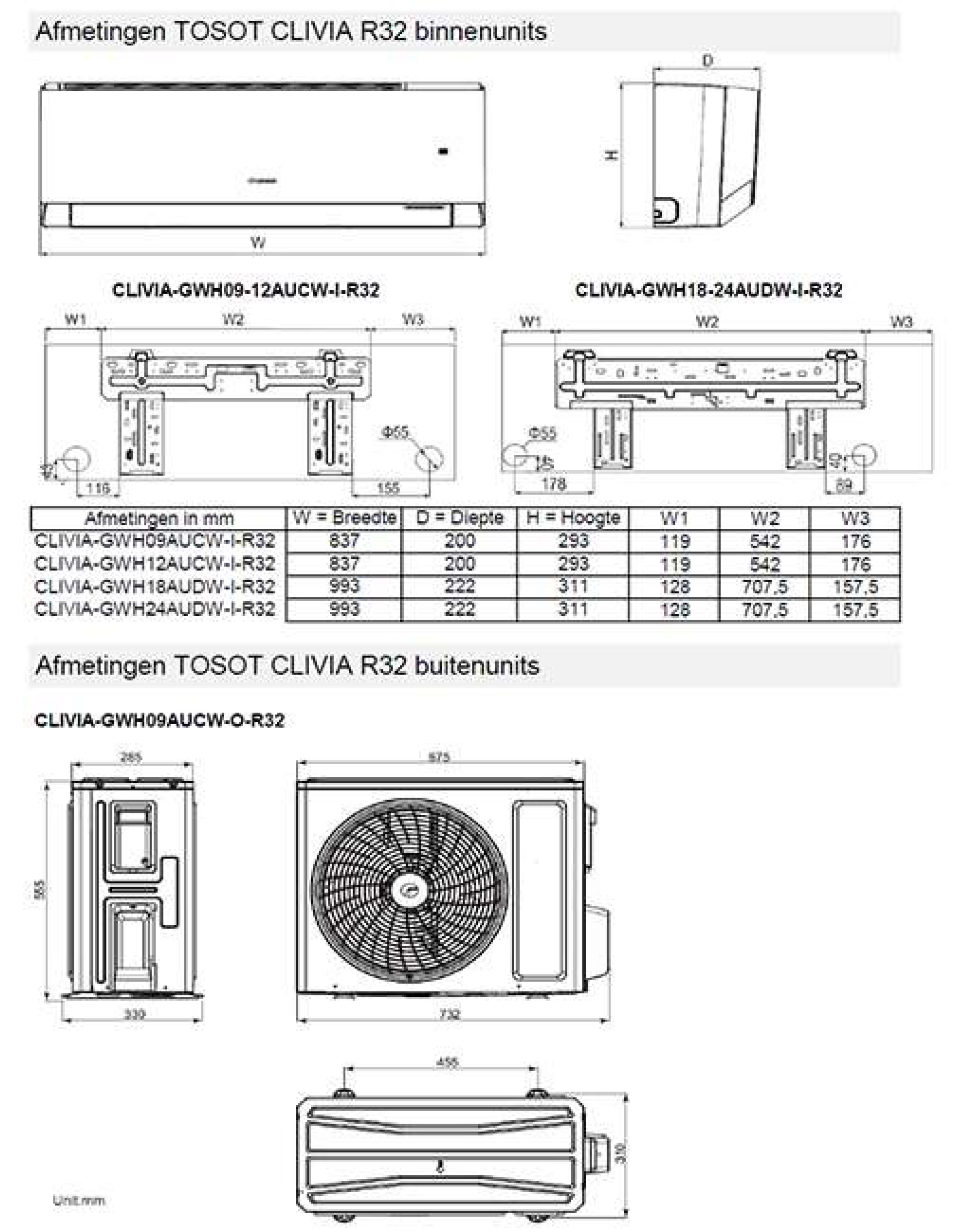 Afmetingen afbeelding 2