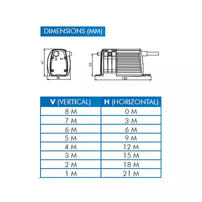 Bluediamond Miniblue condenspomp met temperatuursensor
