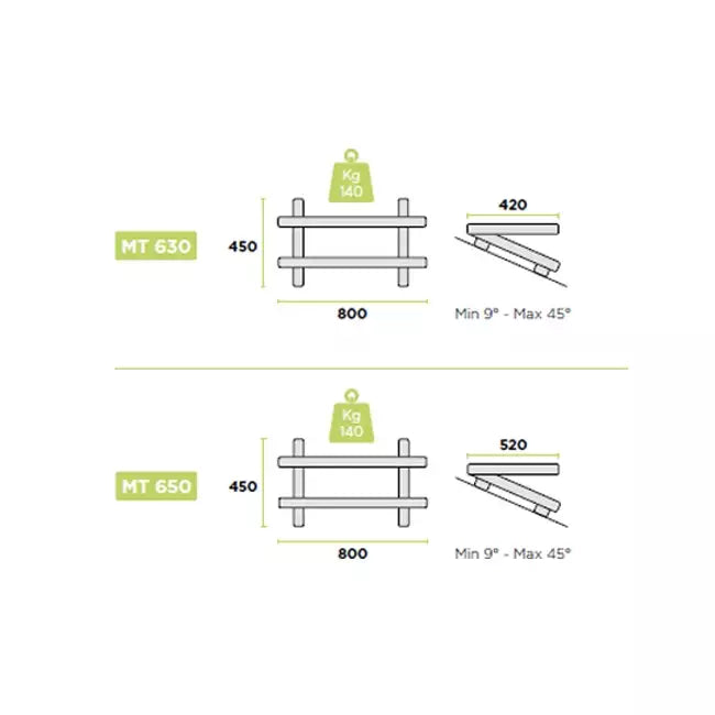 Rodigas Dakconsole hellingshoek 10° tot 40° 800x520mm