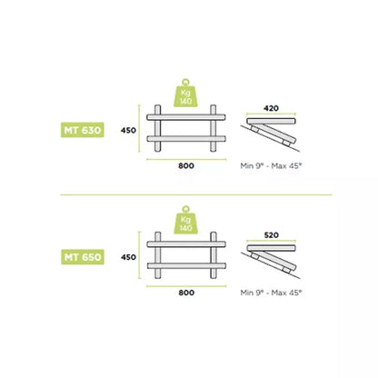Rodigas Dakconsole hellingshoek 10° tot 40° 800x520mm